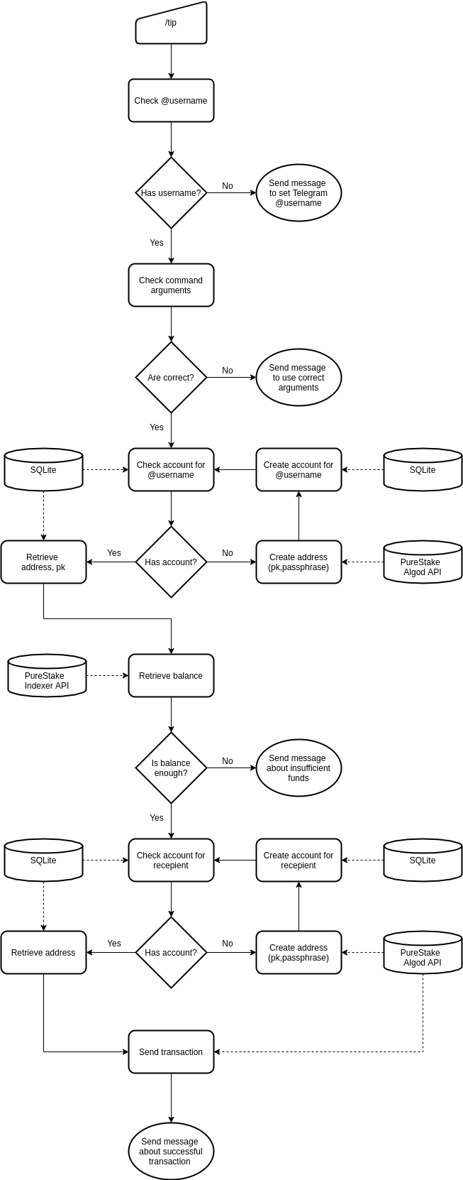 EditorImages/2021/01/20 10:32/tip_flowchart.png